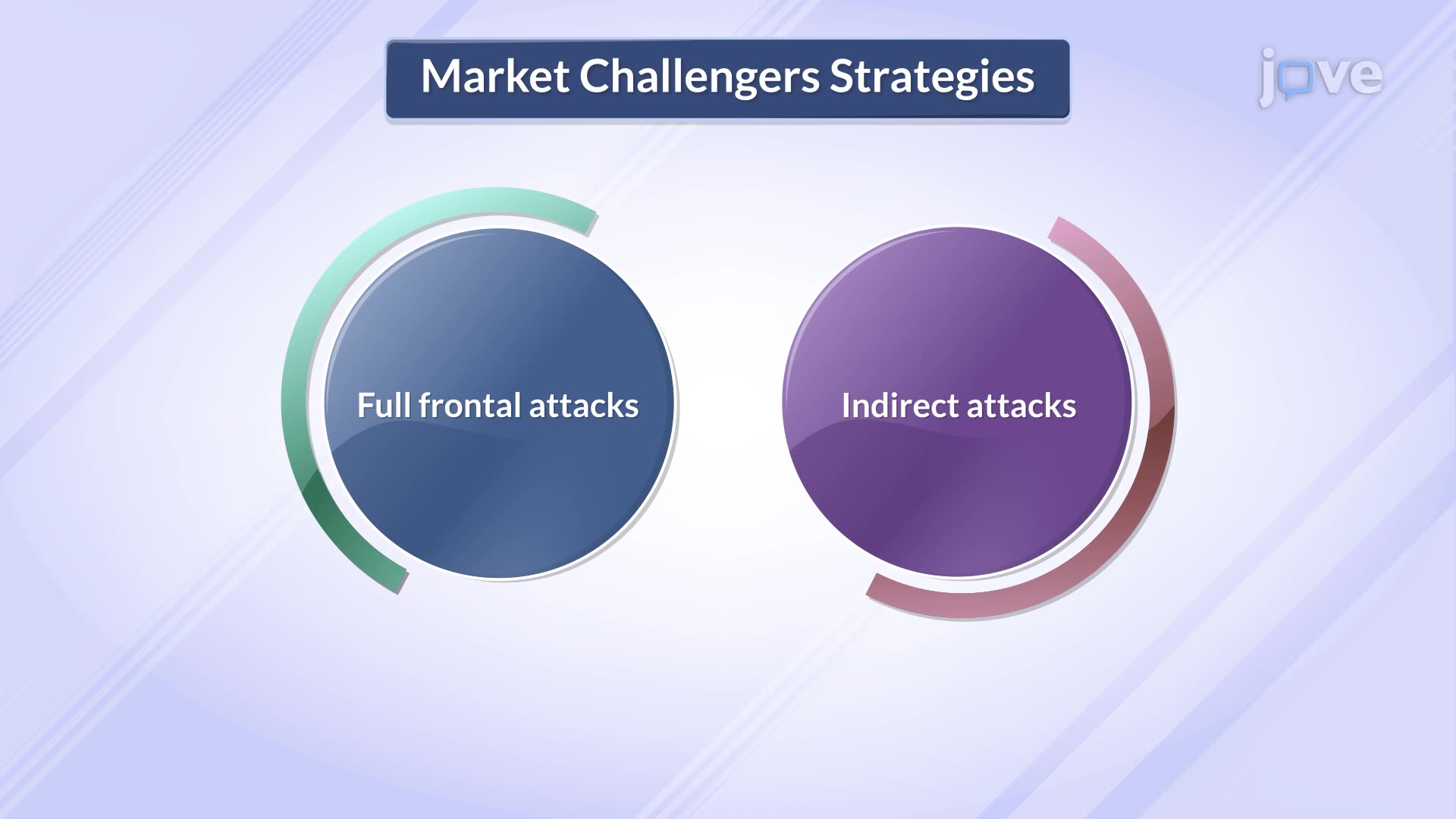 11.11 : Market Challenger Strategies