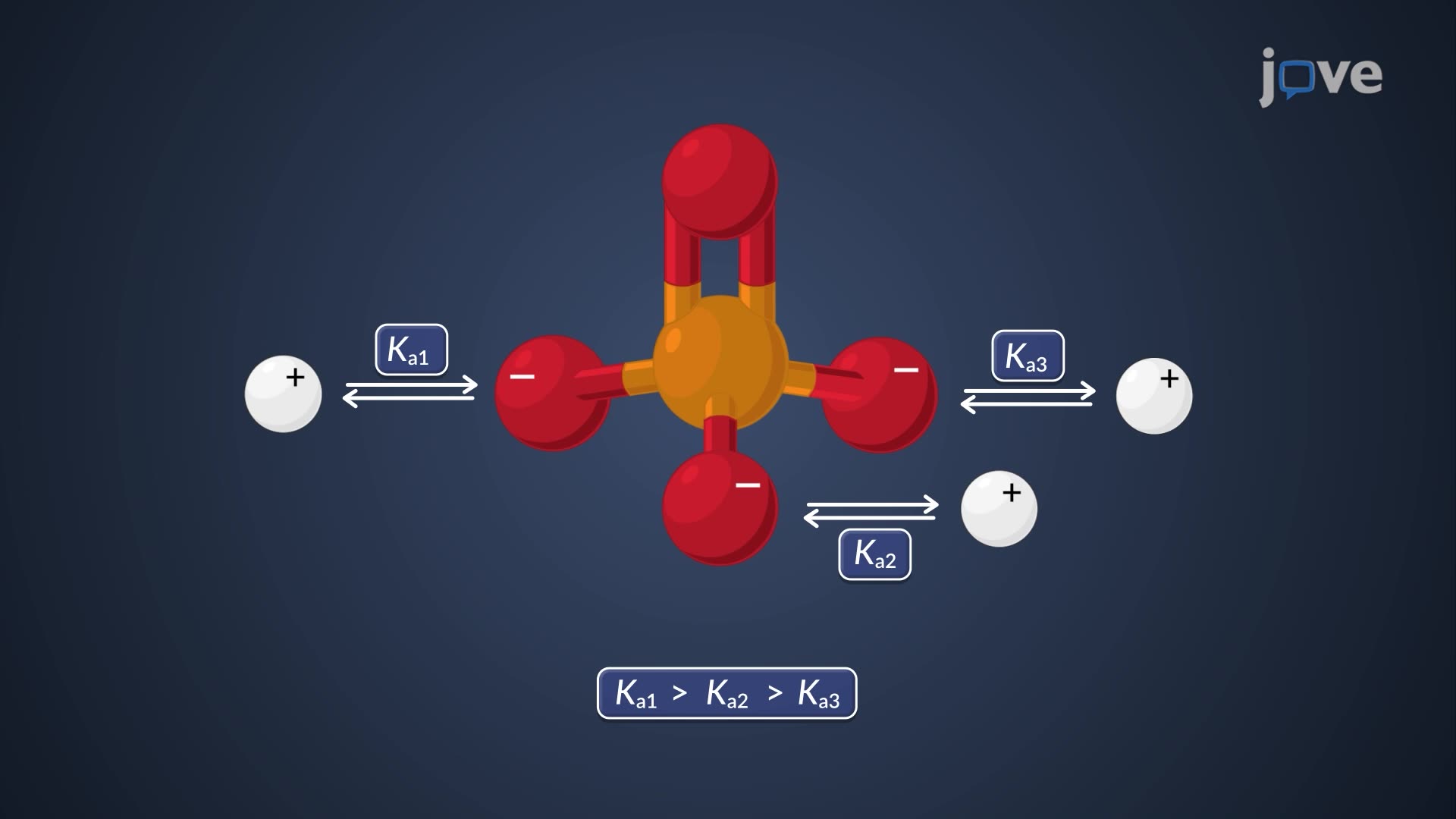 Titration Of Polyprotic Acids With A Strong Base Analytical Chemistry 