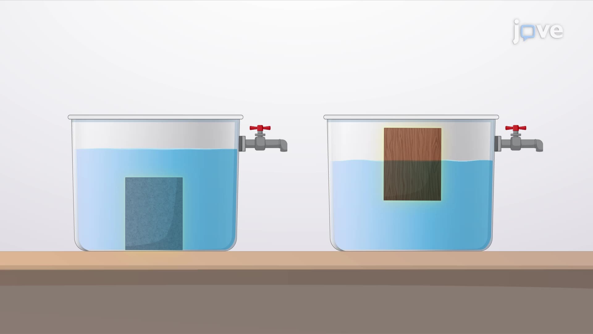 15.7 : Buoyancy and Stability for Submerged and Floating Bodies
