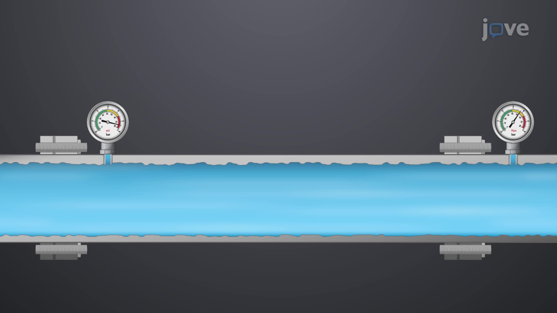 21.7 : Major Losses in Pipes