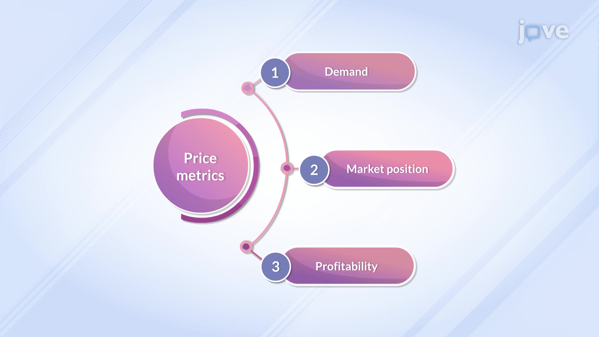 12.11 : Price Metrics