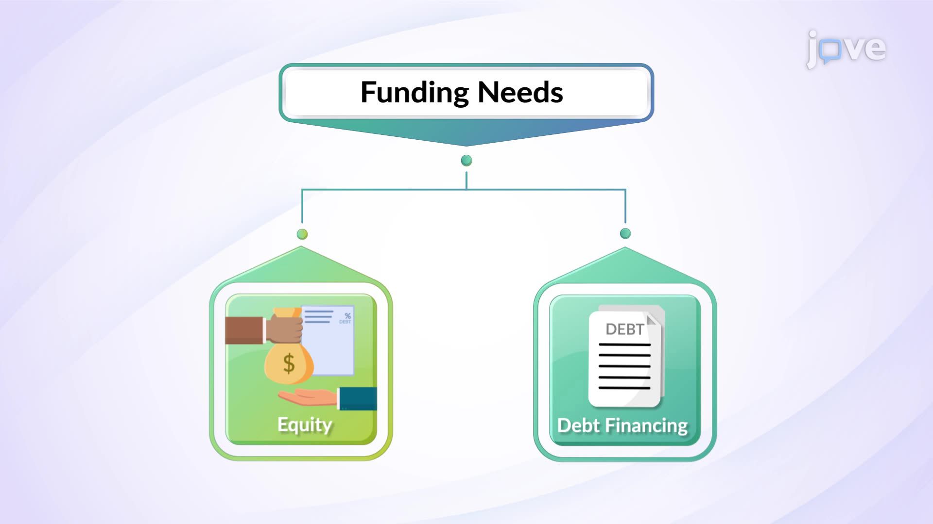 Raising Long-term Capital